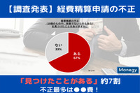 経費精算申請の不正「見つけたことがある」が約7割 不正最多はどの費用！？