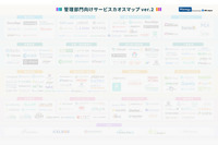 管理部門サービスカオスマップを公開いたしました！