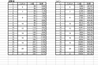 画像登録テスト